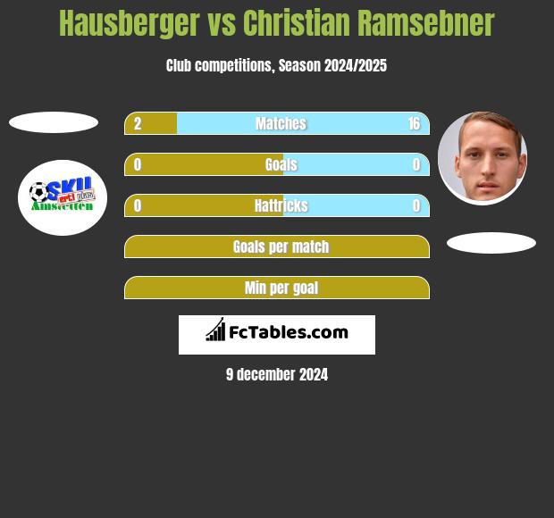 Hausberger vs Christian Ramsebner h2h player stats