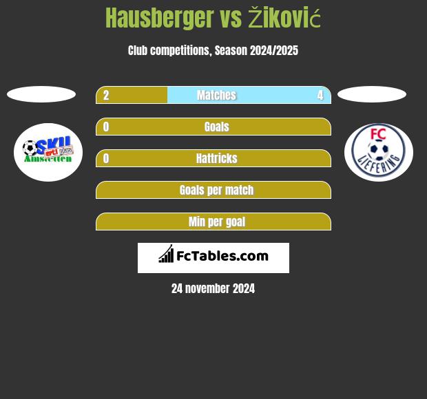 Hausberger vs Žiković h2h player stats