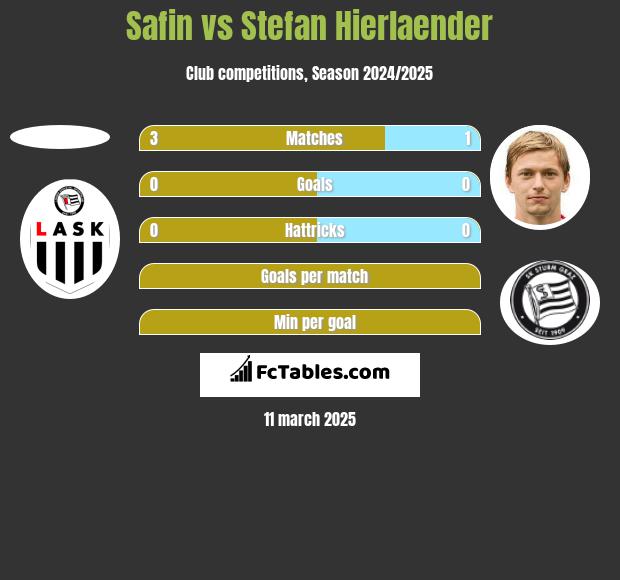 Safin vs Stefan Hierlaender h2h player stats