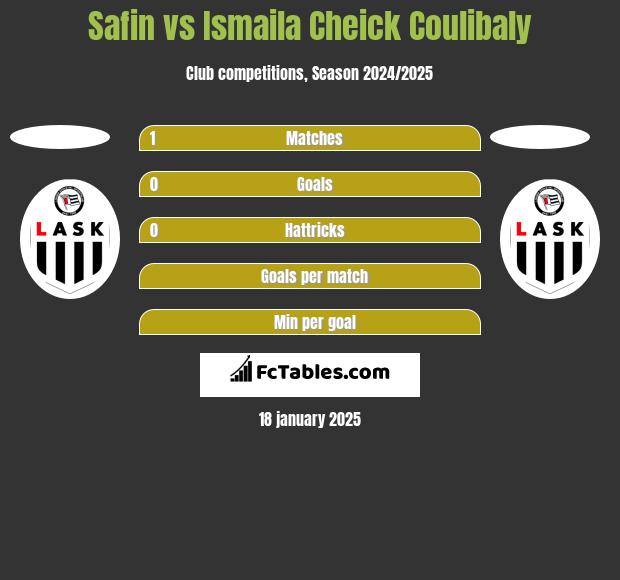 Safin vs Ismaila Cheick Coulibaly h2h player stats