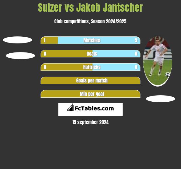 Sulzer vs Jakob Jantscher h2h player stats