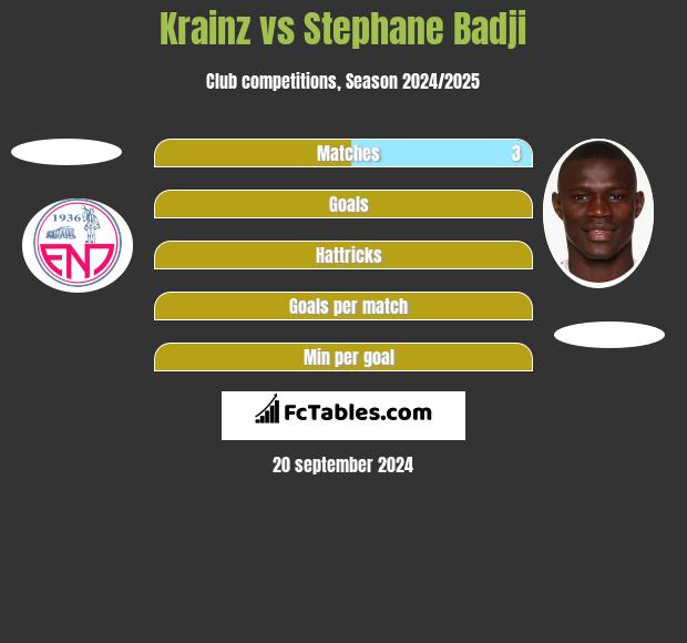 Krainz vs Stephane Badji h2h player stats