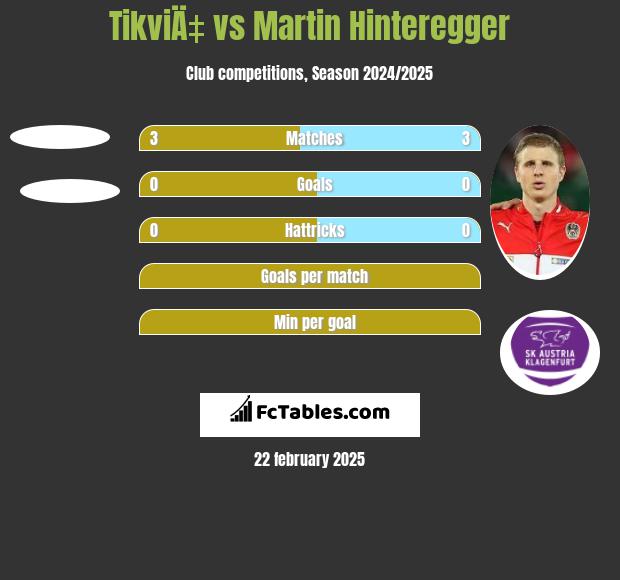 TikviÄ‡ vs Martin Hinteregger h2h player stats