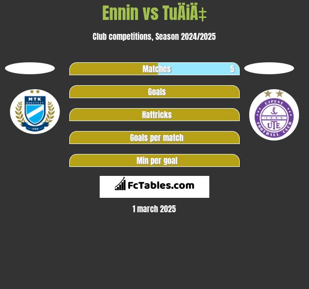 Ennin vs TuÄiÄ‡ h2h player stats