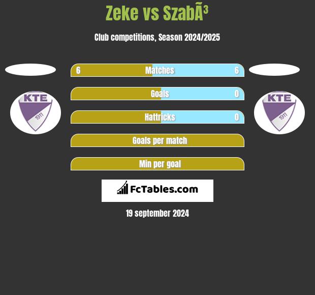 Zeke vs SzabÃ³ h2h player stats