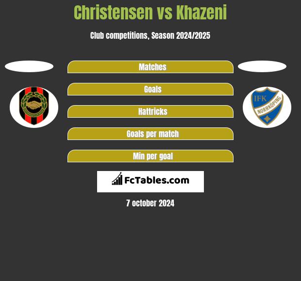 Christensen vs Khazeni h2h player stats