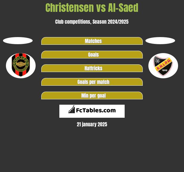 Christensen vs Al-Saed h2h player stats