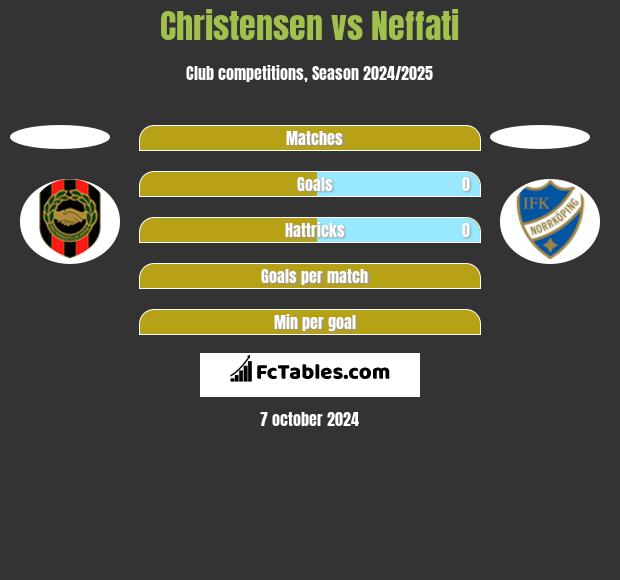 Christensen vs Neffati h2h player stats