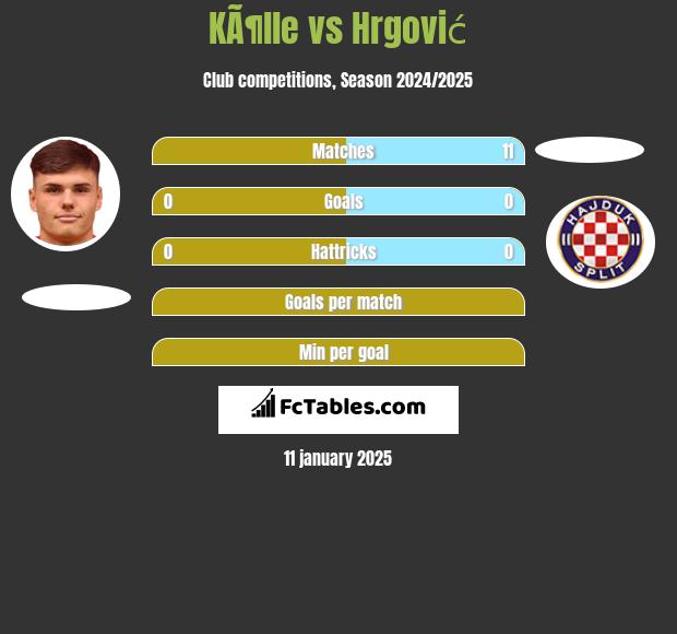 KÃ¶lle vs Hrgović h2h player stats