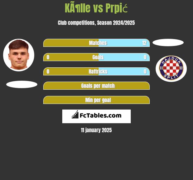 KÃ¶lle vs Prpić h2h player stats