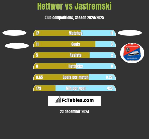 Hettwer vs Jastremski h2h player stats