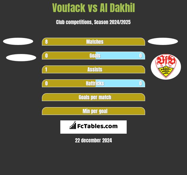 Voufack vs Al Dakhil h2h player stats