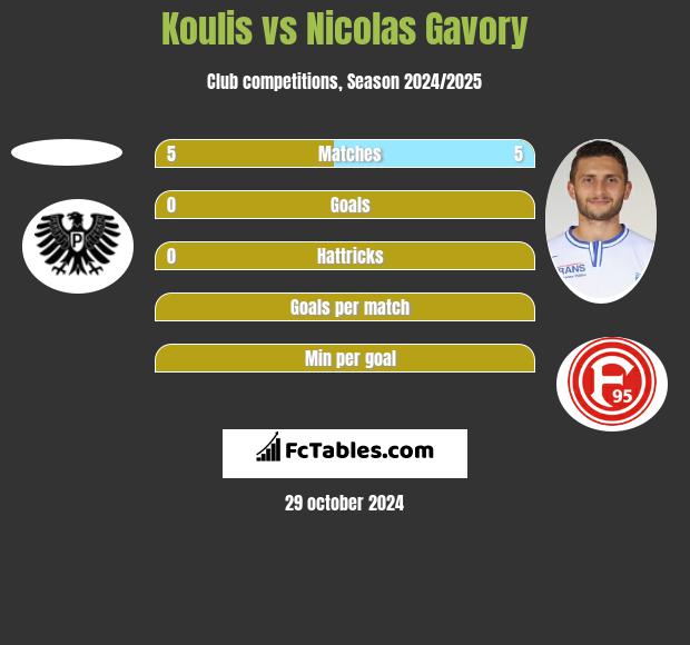 Koulis vs Nicolas Gavory h2h player stats