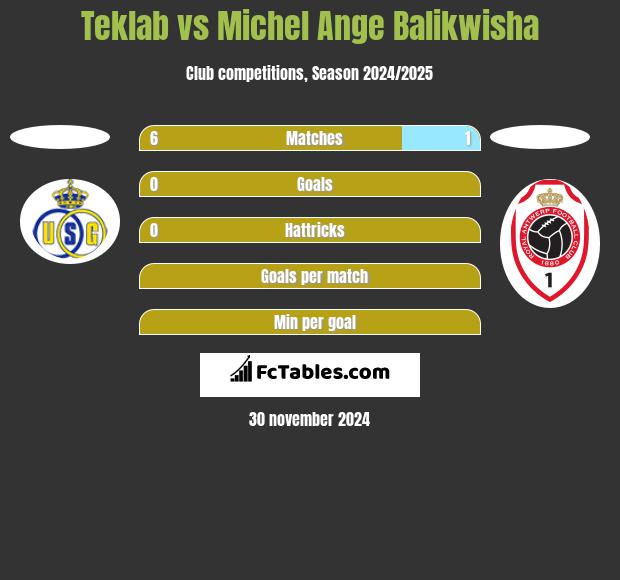 Teklab vs Michel Ange Balikwisha h2h player stats