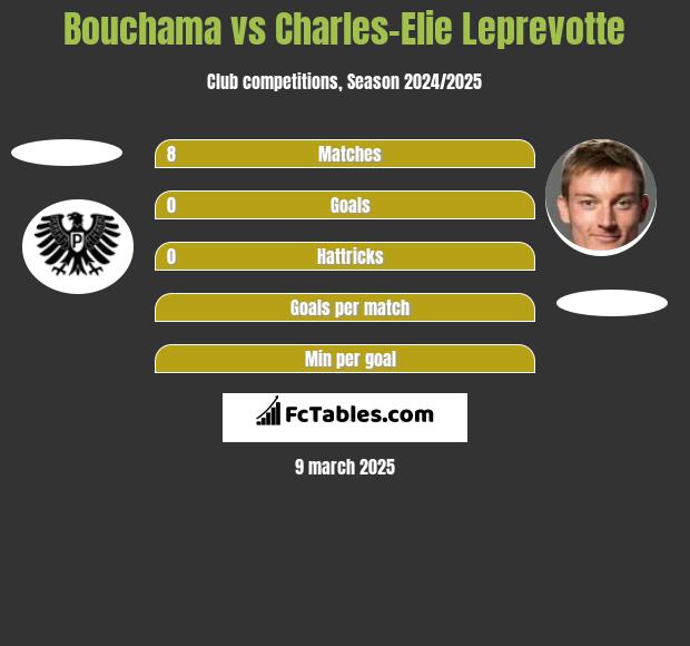 Bouchama vs Charles-Elie Leprevotte h2h player stats