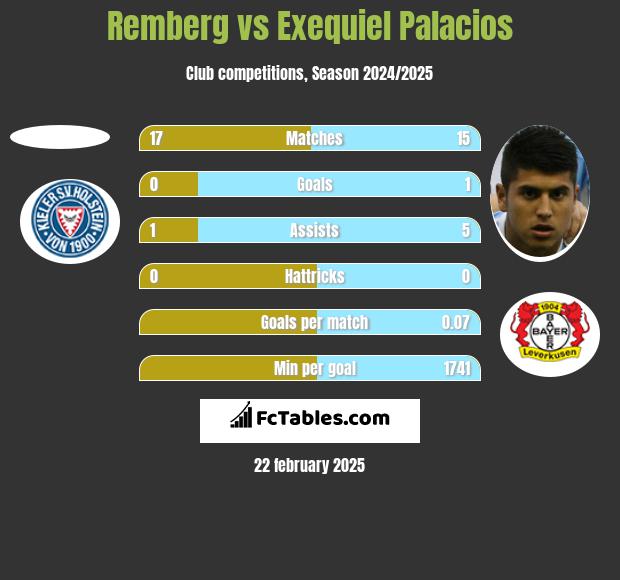 Remberg vs Exequiel Palacios h2h player stats