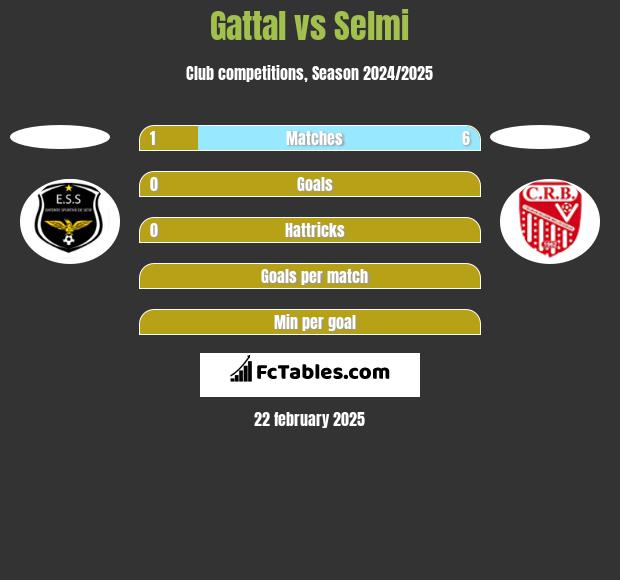 Gattal vs Selmi h2h player stats