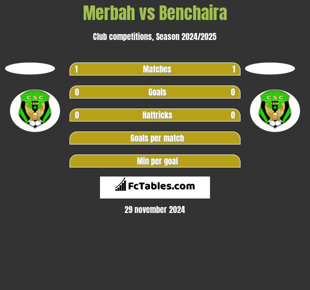 Merbah vs Benchaira h2h player stats