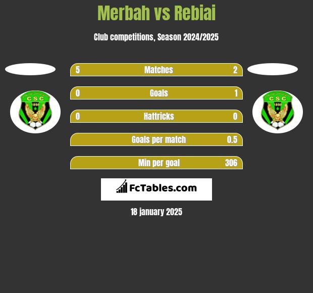 Merbah vs Rebiai h2h player stats