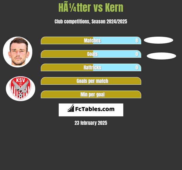 HÃ¼tter vs Kern h2h player stats