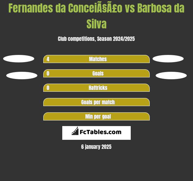 Fernandes da ConceiÃ§Ã£o vs Barbosa da Silva h2h player stats