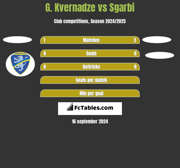 G. Kvernadze vs Sgarbi h2h player stats