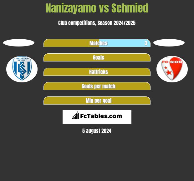 Nanizayamo vs Schmied h2h player stats