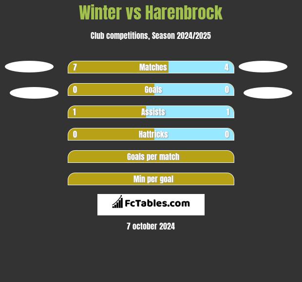 Winter vs Harenbrock h2h player stats