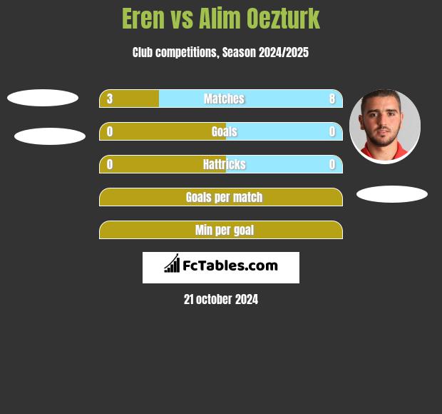 Eren vs Alim Oezturk h2h player stats