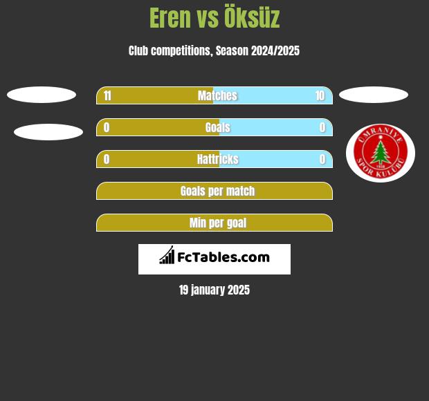 Eren vs Öksüz h2h player stats