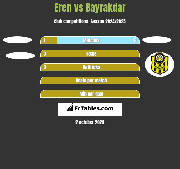 Eren vs Bayrakdar h2h player stats