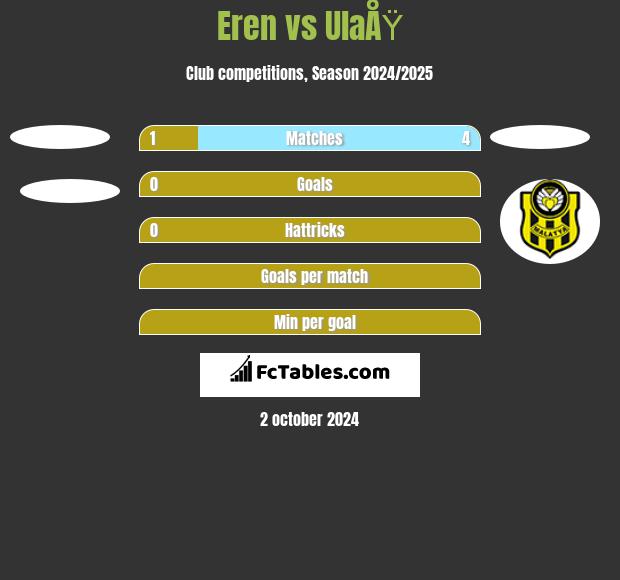 Eren vs UlaÅŸ h2h player stats