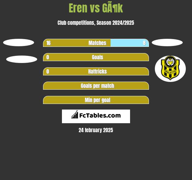 Eren vs GÃ¶k h2h player stats