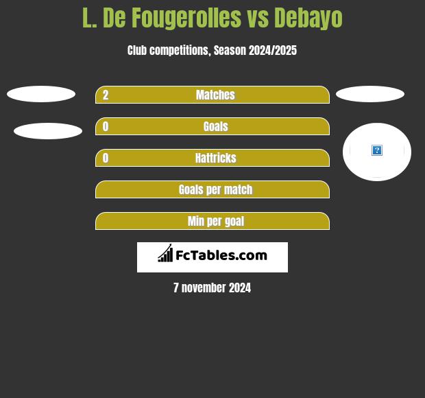 L. De Fougerolles vs Debayo h2h player stats