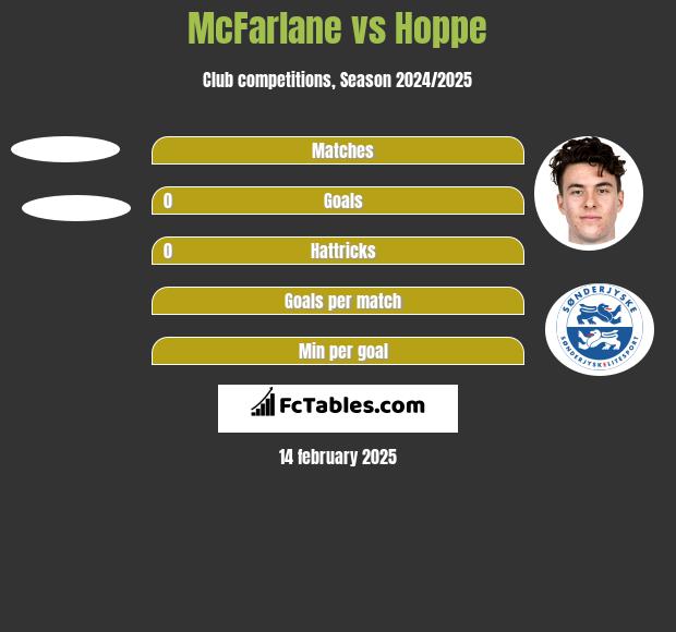 McFarlane vs Hoppe h2h player stats