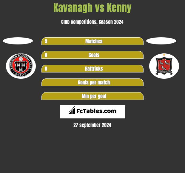 Kavanagh vs Kenny h2h player stats