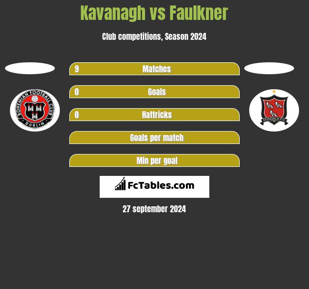 Kavanagh vs Faulkner h2h player stats