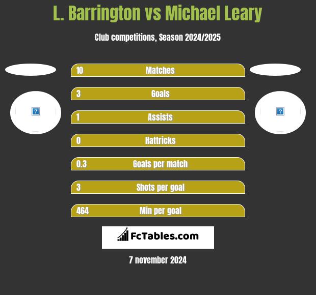 L. Barrington vs Michael Leary h2h player stats