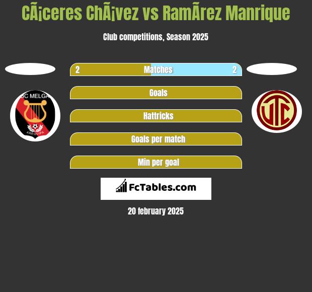 CÃ¡ceres ChÃ¡vez vs RamÃ­rez Manrique h2h player stats