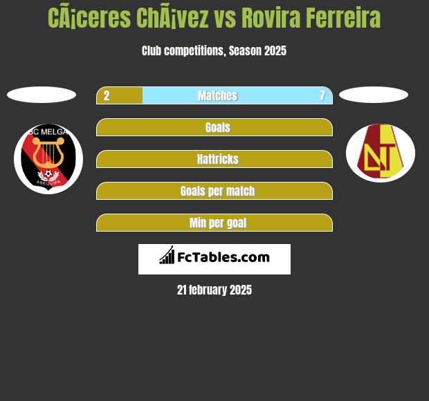 CÃ¡ceres ChÃ¡vez vs Rovira Ferreira h2h player stats