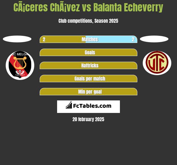 CÃ¡ceres ChÃ¡vez vs Balanta Echeverry h2h player stats