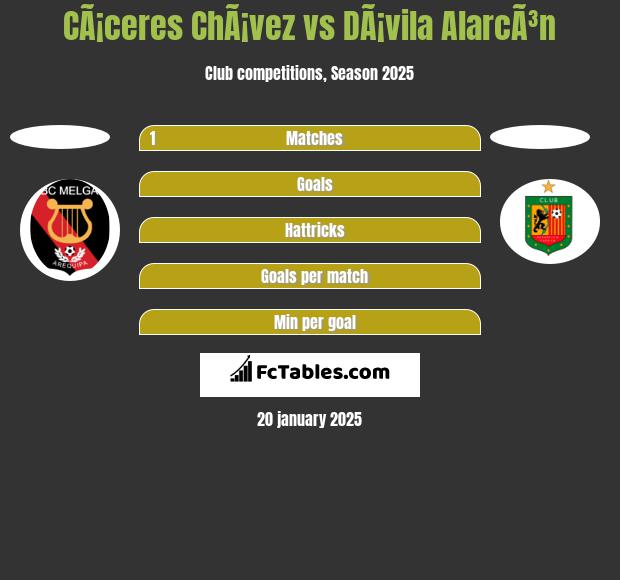 CÃ¡ceres ChÃ¡vez vs DÃ¡vila AlarcÃ³n h2h player stats