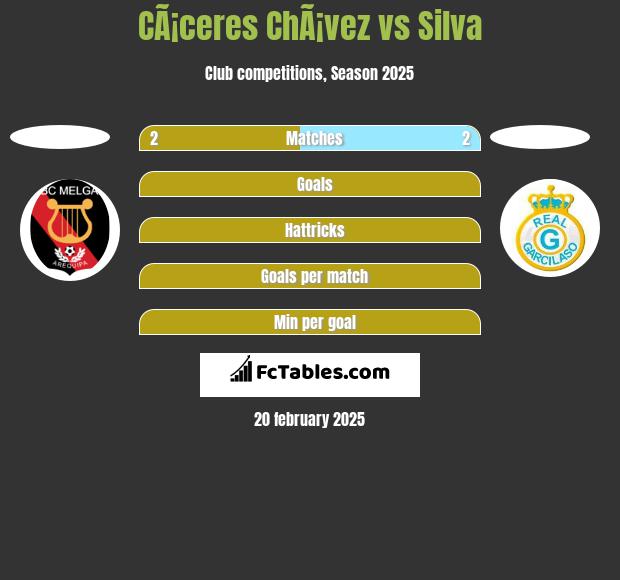 CÃ¡ceres ChÃ¡vez vs Silva h2h player stats