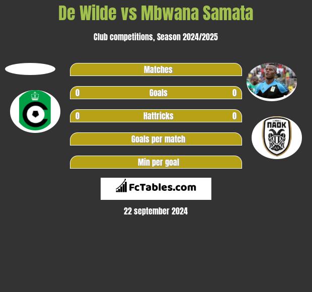 De Wilde vs Mbwana Samata h2h player stats