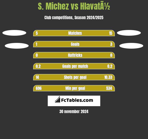 S. Michez vs HlavatÃ½ h2h player stats