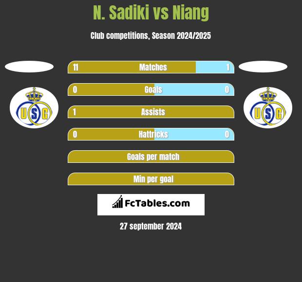 N. Sadiki vs Niang h2h player stats