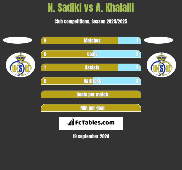 N. Sadiki vs A. Khalaili h2h player stats