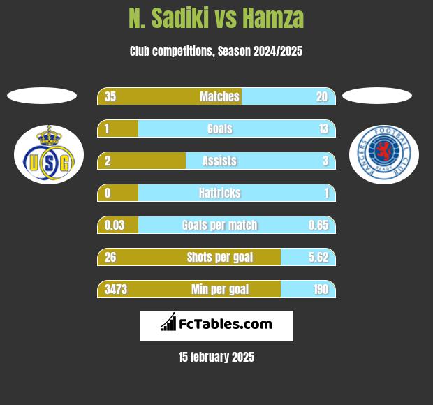 N. Sadiki vs Hamza h2h player stats