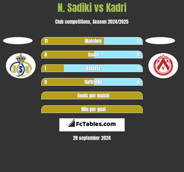 N. Sadiki vs Kadri h2h player stats