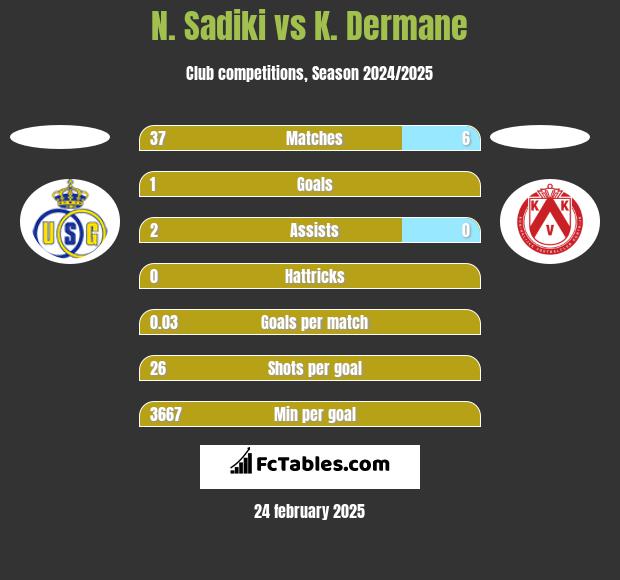 N. Sadiki vs K. Dermane h2h player stats